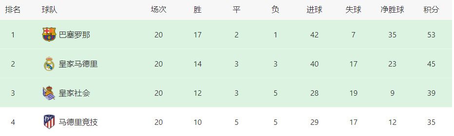 【双方首发以及换人信息】拜仁首发：1-诺伊尔、22-格雷罗、2-于帕梅卡诺、3-金玟哉、19-阿方索-戴维斯、27-莱默尔、45-帕夫洛维奇、42-穆西亚拉（90+3'' 13-舒波-莫廷）、10-萨内、25-穆勒（63'' 4-德里赫特）、9-凯恩拜仁替补：18-佩雷茨、36-阿塞科、39-特尔、41-克雷茨格沃尔夫斯堡首发：1-卡斯特尔斯、3-博瑙、5-泽西格（46'' 13-罗热里奥）、21-迈赫勒、25-延斯、6-弗兰克斯、19-马耶尔（52'' 11-蒂亚戈-托马斯）、20-巴库（84'' 7-切尔尼）、27-M-阿诺德、32-斯万贝里（72'' 40-凯文-帕雷德斯）、23-温德沃尔夫斯堡替补：12-佩尔万、2-基利安-费舍尔、8-尼古拉斯-科扎、16-卡明斯基、31-格哈特